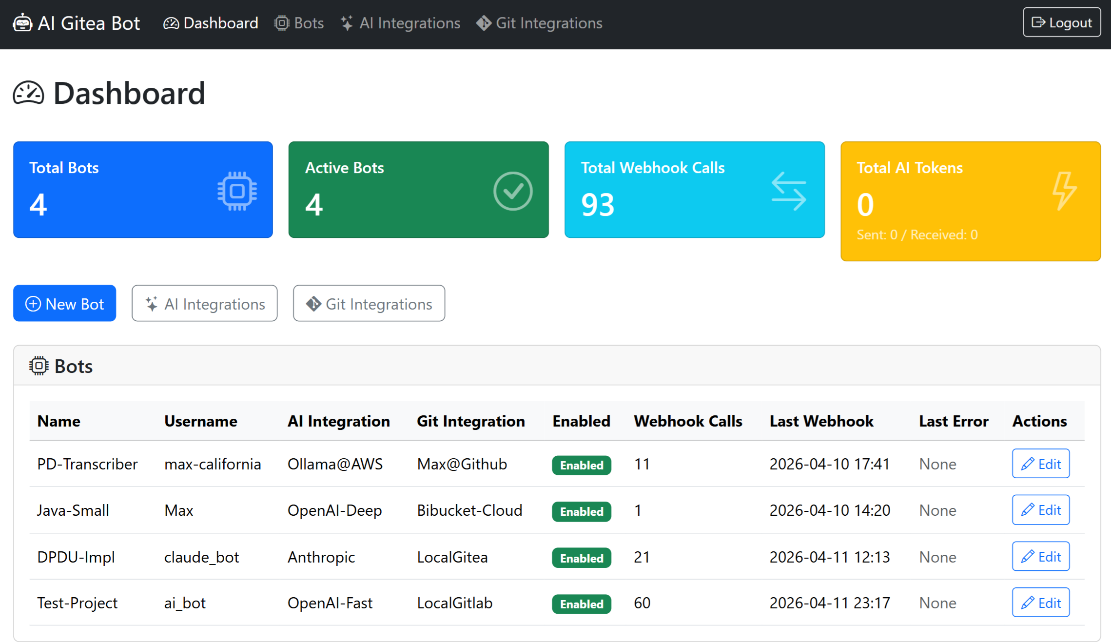 AI-Git-Bot dashboard